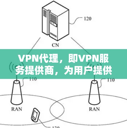 VPN代理，即VPN服务提供商，为用户提供通过虚拟专用网络连接到远程服务器的服务，从而实现匿名上网和安全访问互联网。以下是对VPN代理功能的详细对比分析
