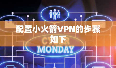 配置小火箭VPN的步骤如下