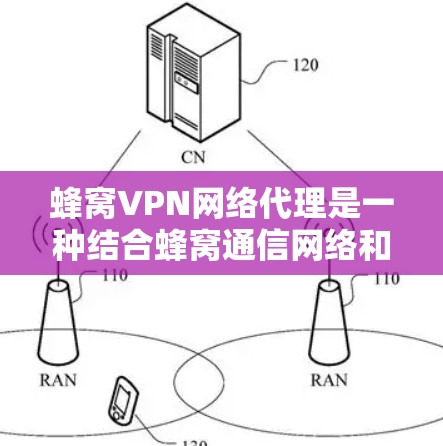 蜂窝VPN网络代理是一种结合蜂窝通信网络和VPN技术的网络服务，主要用于在蜂窝网络环境中建立安全、稳定的远程连接，适用于企业内部网络访问、个人隐私保护等场景。以下是关于蜂窝VPN网络代理的详细介绍